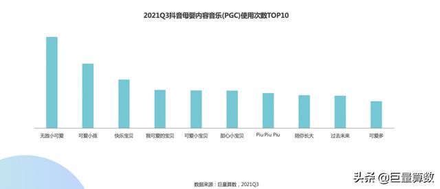 21q3母婴行业季度洞察报告 全网搜