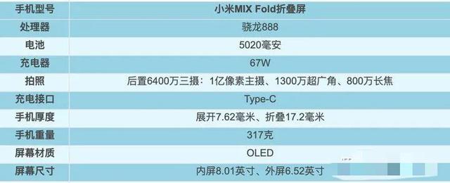 2021年1～9月，上半年发布机型汇总盘点！上篇