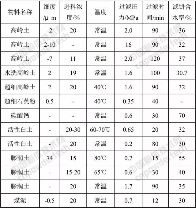 陶瓷过滤机爆劣陶瓷板有哪些原因