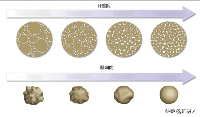 砂石用在哪
