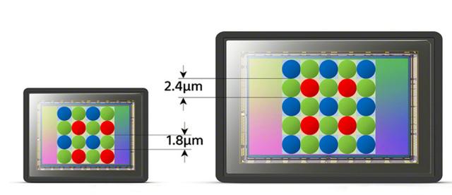 索尼：还是那个索尼