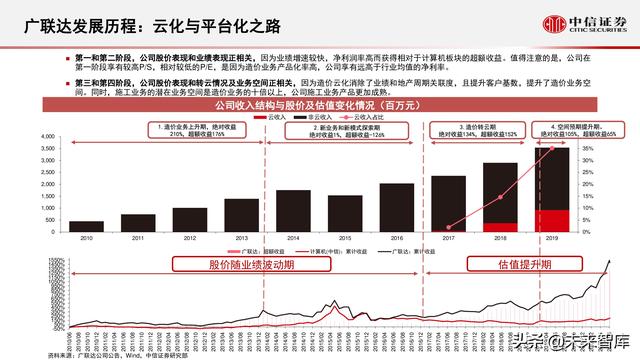 云计算行业研究：化繁为简，把握核心云-第26张图片-9158手机教程网