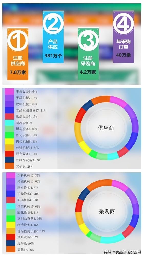 2015年食品机械展