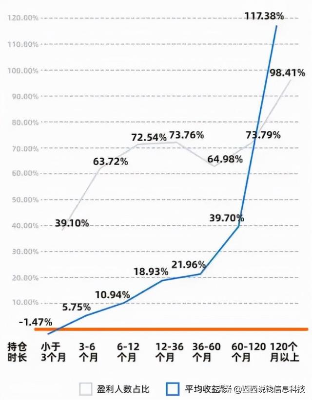 基金賺錢,基民不賺錢的原因有哪些(基金賺錢,基民不賺錢的原因有哪些-)