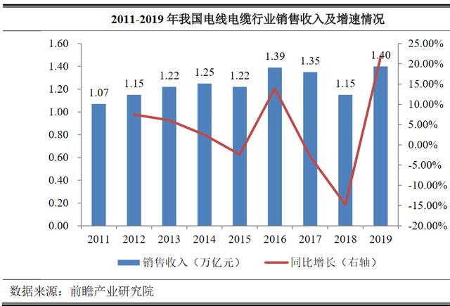 海缆行业：东方电缆&中天科技基本面分析