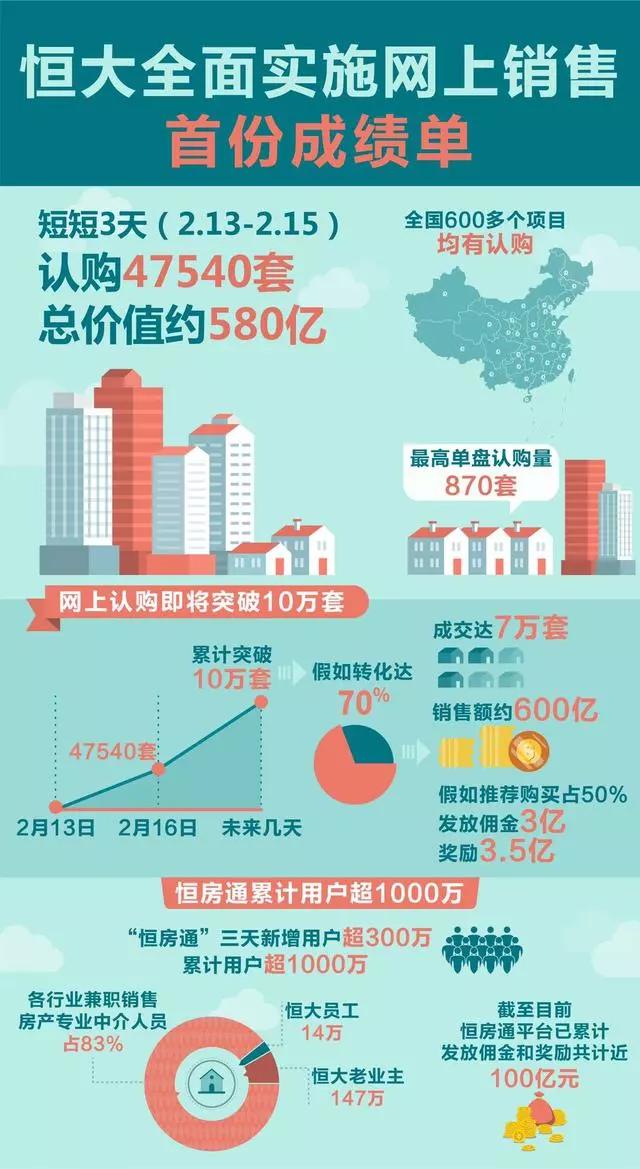 我帮你问了深圳53个在售新盘折扣优惠.xls