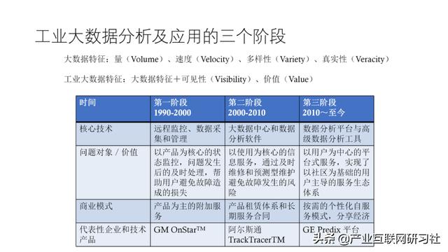 工业互联网大数据平台建设方案