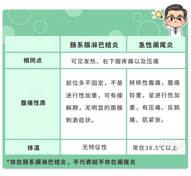 宝宝老喊肚子疼，到底咋回事？警惕这种儿科常见病，7岁下高发