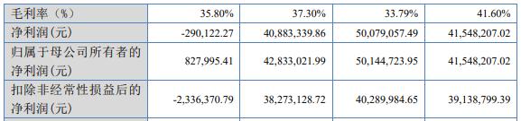 北交所明日开市，10只上市新股质量如何，北交所会与沪深比肩吗？
