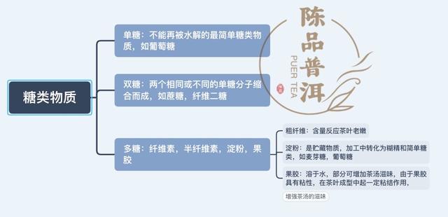 为什么喝了普洱茶后会发热出汗？是身体虚吗？