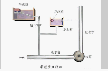塔式过滤机结构图