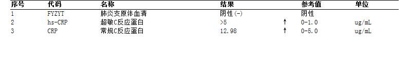 支气管肺炎可以口服药物治疗