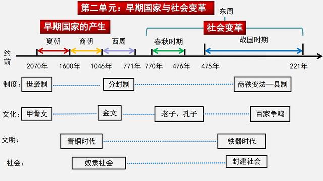 七年级历史考点图文速记，不仅能紧抓考点，还能节省80%的时间