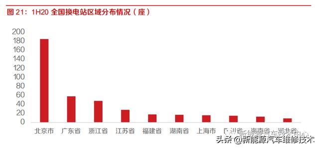 新能源换电站运营，下一个千亿蓝海