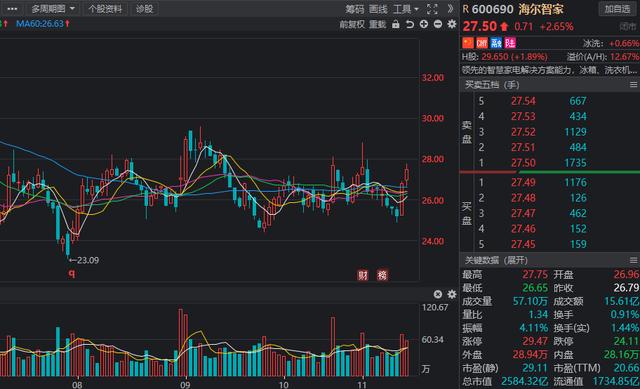 北上资金重点加仓名单曝光！四行业最受青睐，新能源航母在列