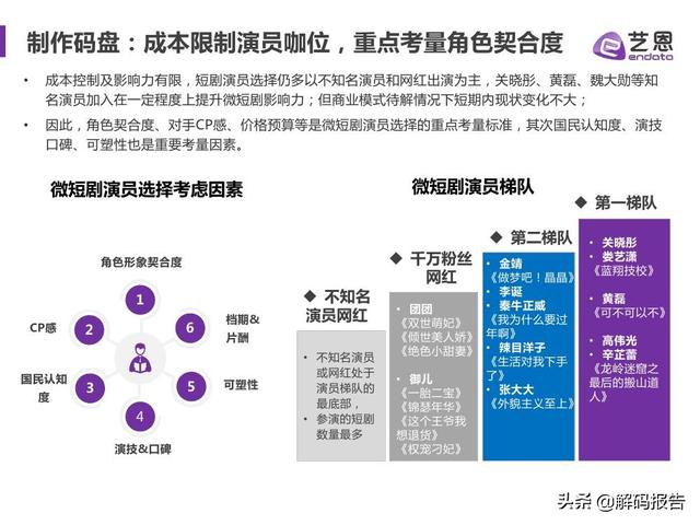 2021视频内容趋势洞察—微短剧篇