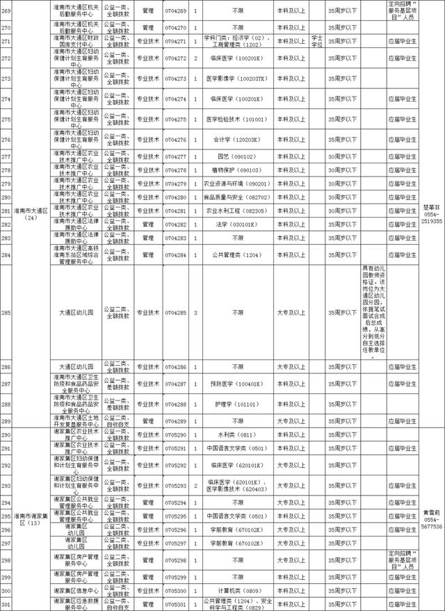 淮南市人才网