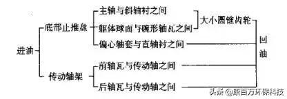 小型破碎机怎么改造