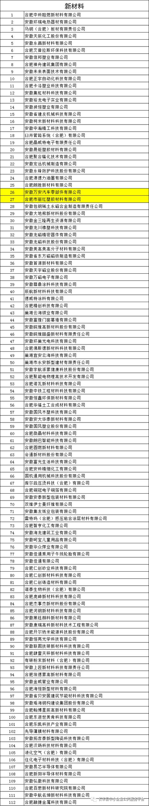 合肥企业名录