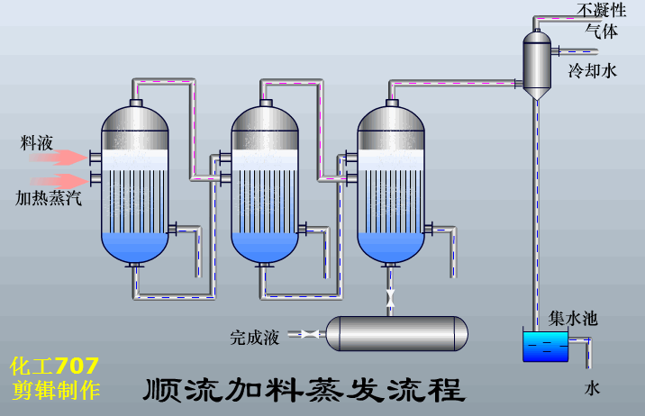圆盘过滤机和圆盘浓缩机