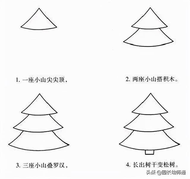 20个可以唱出来的幼儿简笔画，超有趣！看到的幼师都收藏了