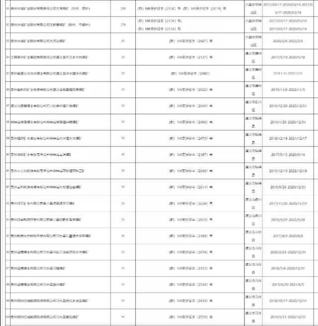 贵州煤矿分布