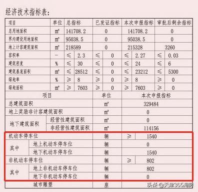 天津国展工程谁负责