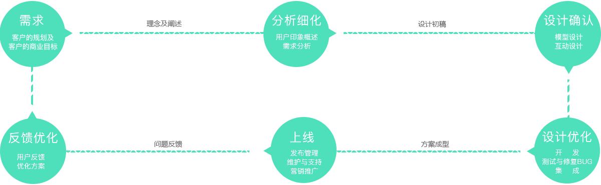 Eduline.赛新科技-在线教育系统开发哪些公司好？
