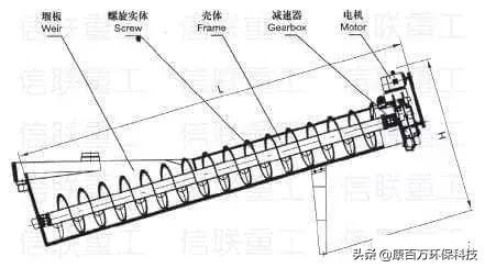洗砂机洗不干净的原因及处理方法