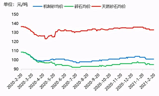 内江碎石制砂机