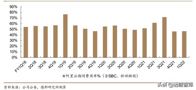 云计算：产业链梳理，成长空间有多大？远期利润率空间在多少？-第46张图片-9158手机教程网