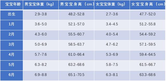 护士们都围过来，没见过刚满月的孩子长成网红脸