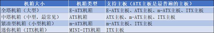 「DIY组装电脑推荐」2021配置知识大全+配置清单推荐（值得收藏）