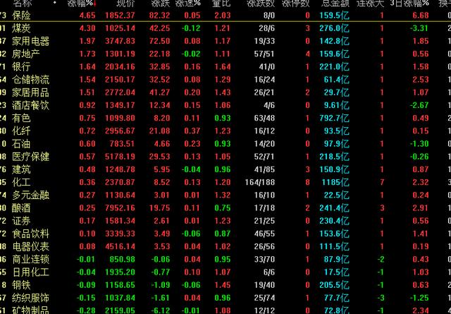 发生了什么？超3000只个股下跌，A股怎么了？明天股市会怎么走？