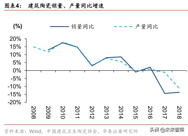 建筑陶瓷