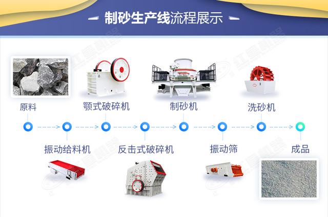 洗砂机加盟扶持力度大