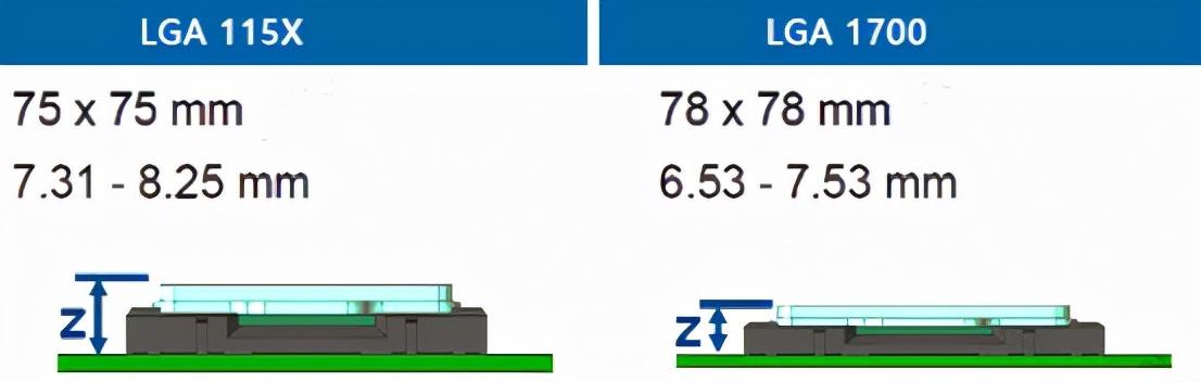 「重磅首发」Intel酷睿i9 12900K性能称王，ROG Z690搭载实测