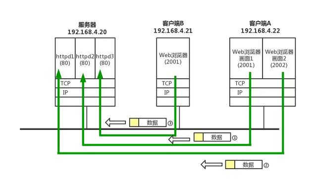 tcpip协议