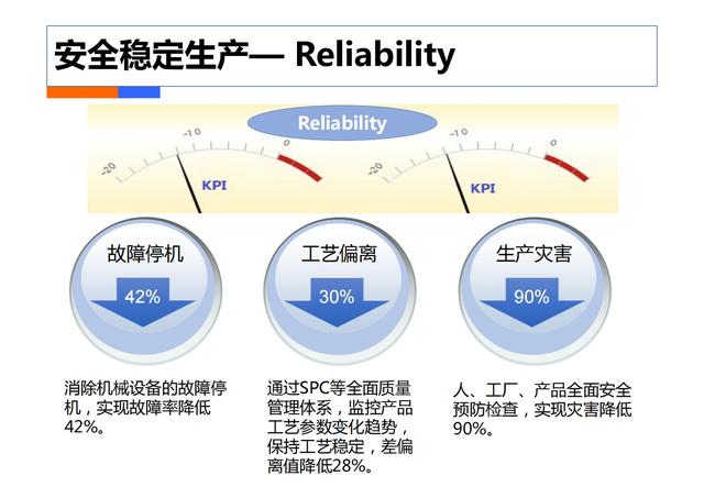 制造业工业4.0：智能工厂规划（84页）