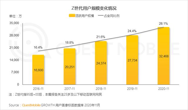 为什么说元宇宙的发展是大势所趋，而不是偶然？