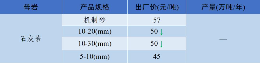 涟源移动洗砂机价格表