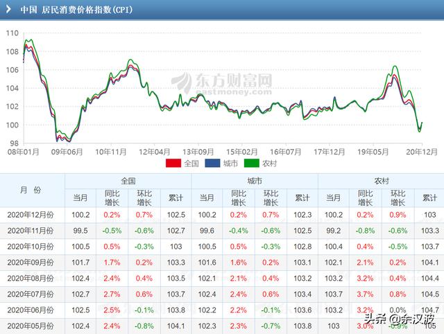 如何投资能跑赢通货膨胀「适合定投的指数基金有哪些」