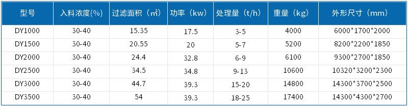 生产污泥压滤机厂家