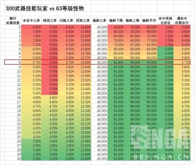 游戏中mt是什么意思