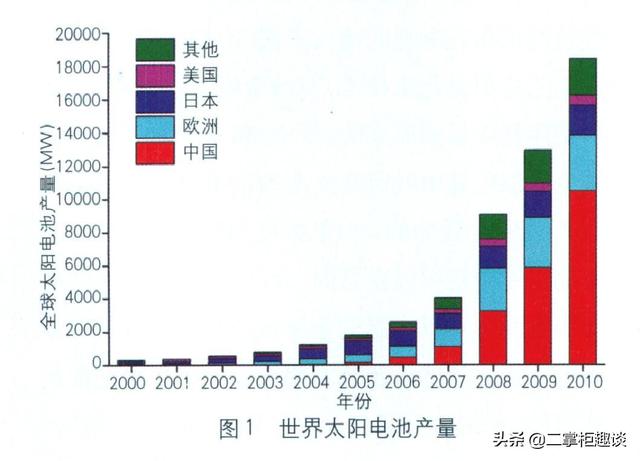 钙钛矿太阳能板会改变未来能源吗？中国光伏产业或将迎来新契机？