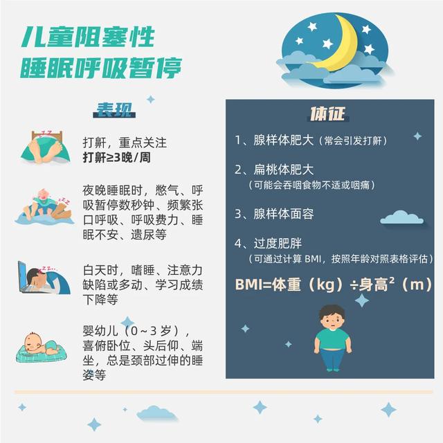 孩子张口呼吸，到底是怎么回事？真的会越睡越丑吗？