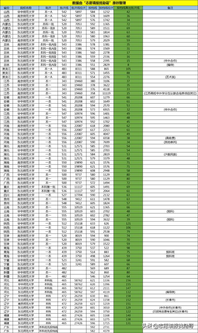 东北师范大学全国排名_东北的师范大学排名师范大学_东北师范排行