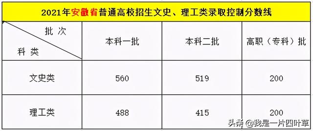 全国多地2021年高考分数线已揭晓