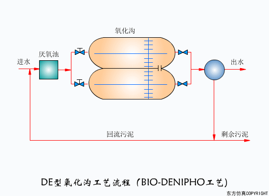 辽宁转鼓真空陶瓷过滤机