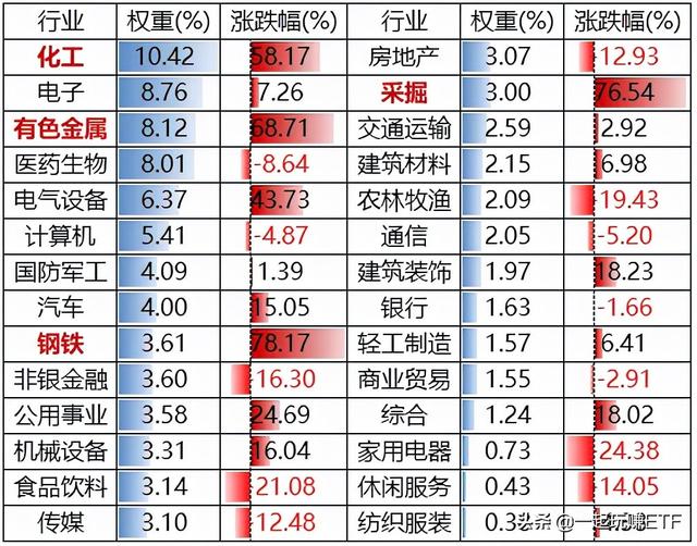 中证500的崛起到底是不是周期股的功劳 全网搜